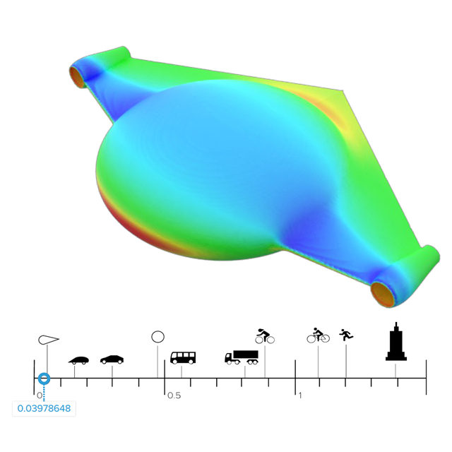 h-aero es Forschung Science Research